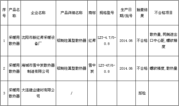 采暖好色先生免费视频好色先生APP官方正版下载链接检验
